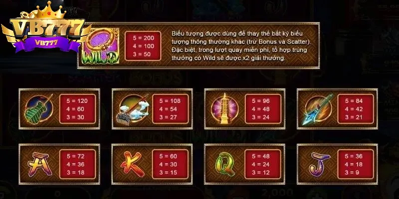 Nên ghi nhớ các biểu tượng, tính năng để tham gia game